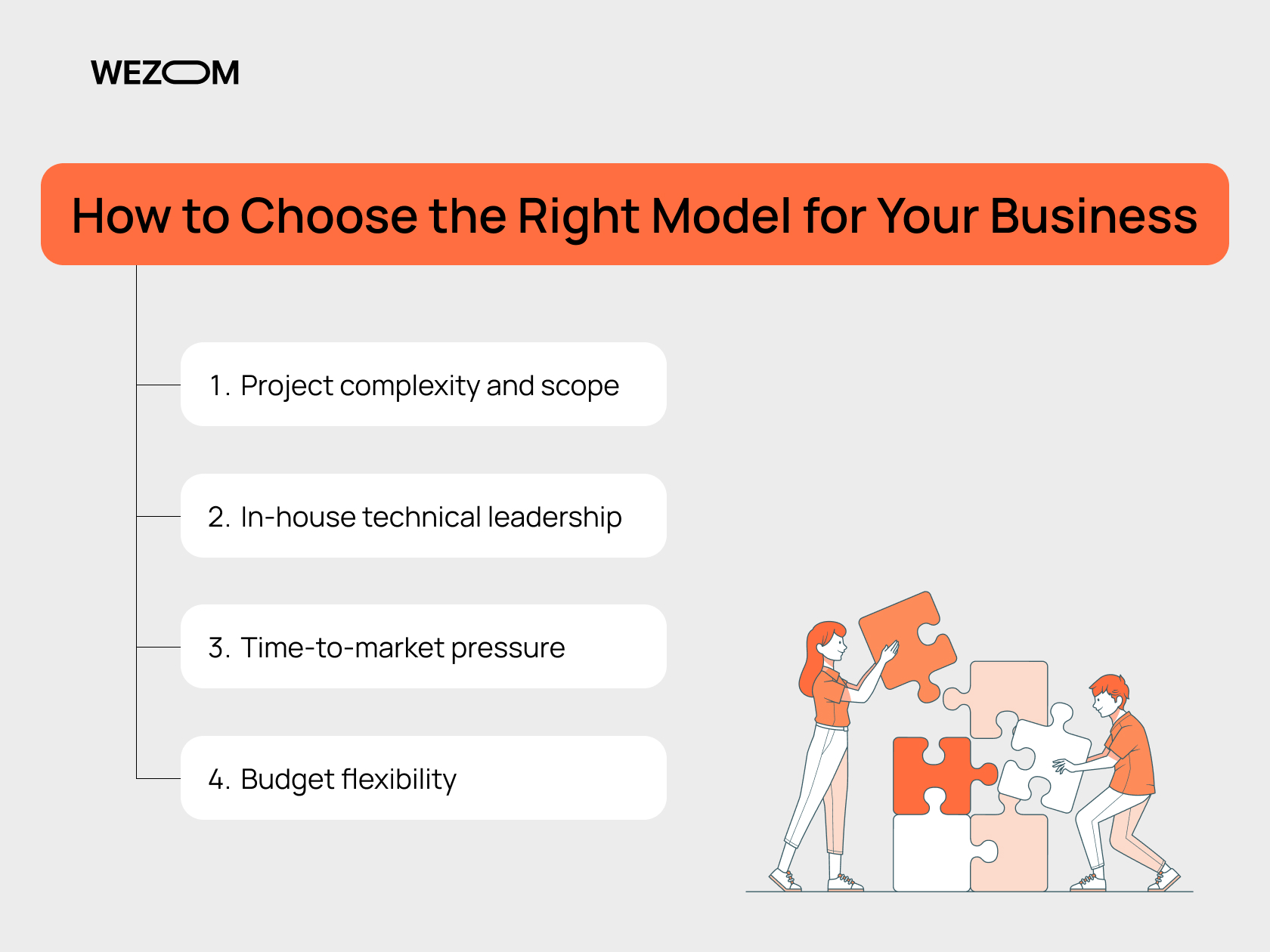 How to choose between staff augmentation vs outsourcing based on project complexity, in-house leadership, time-to-market, and budget